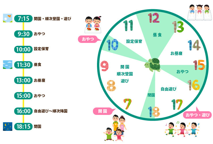 1日の過ごし方_時間